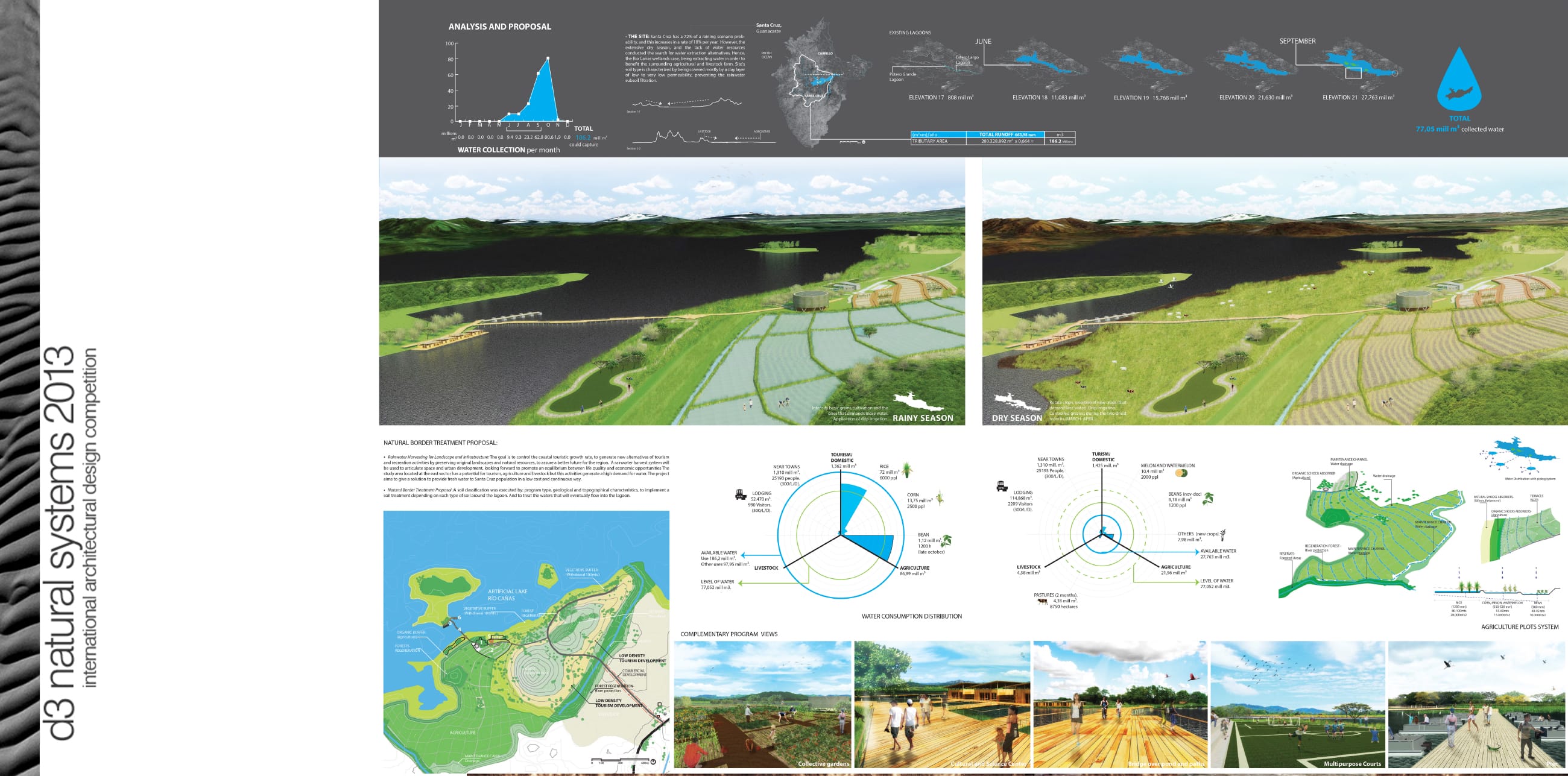First Prize d3 Natural Systems 2013