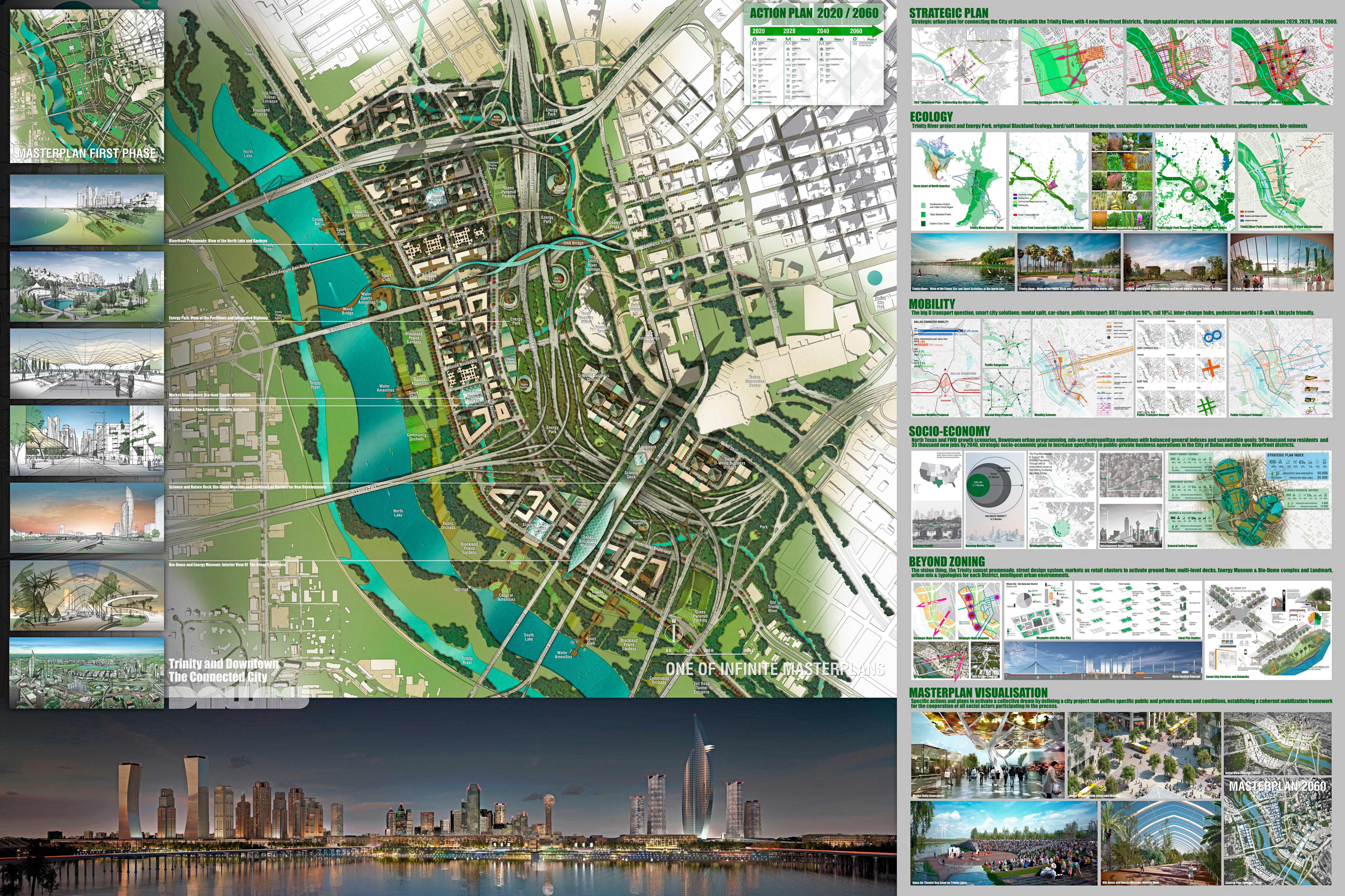 Competition The Connected City – Professional Stream