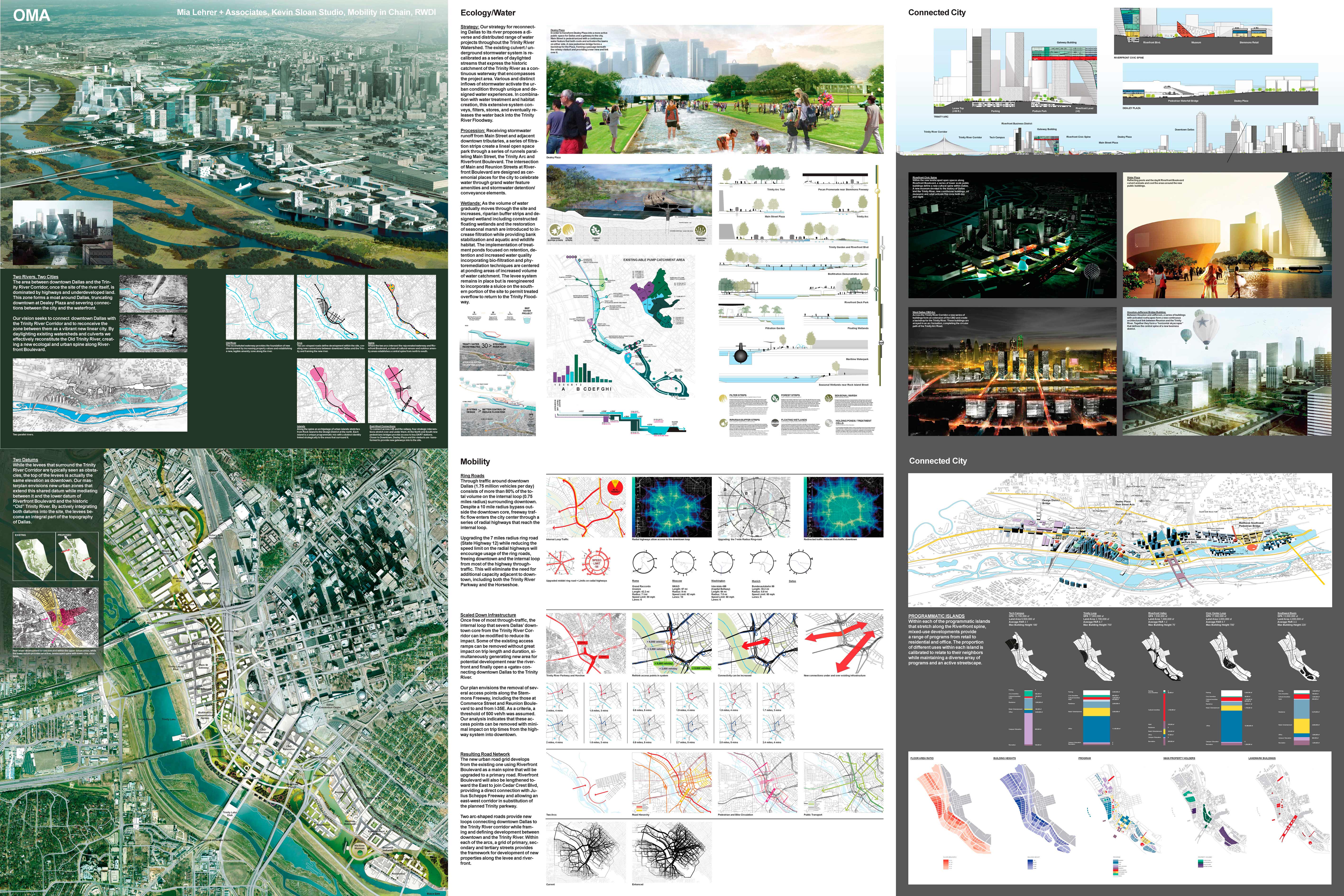 Competition The Connected City – Professional Stream