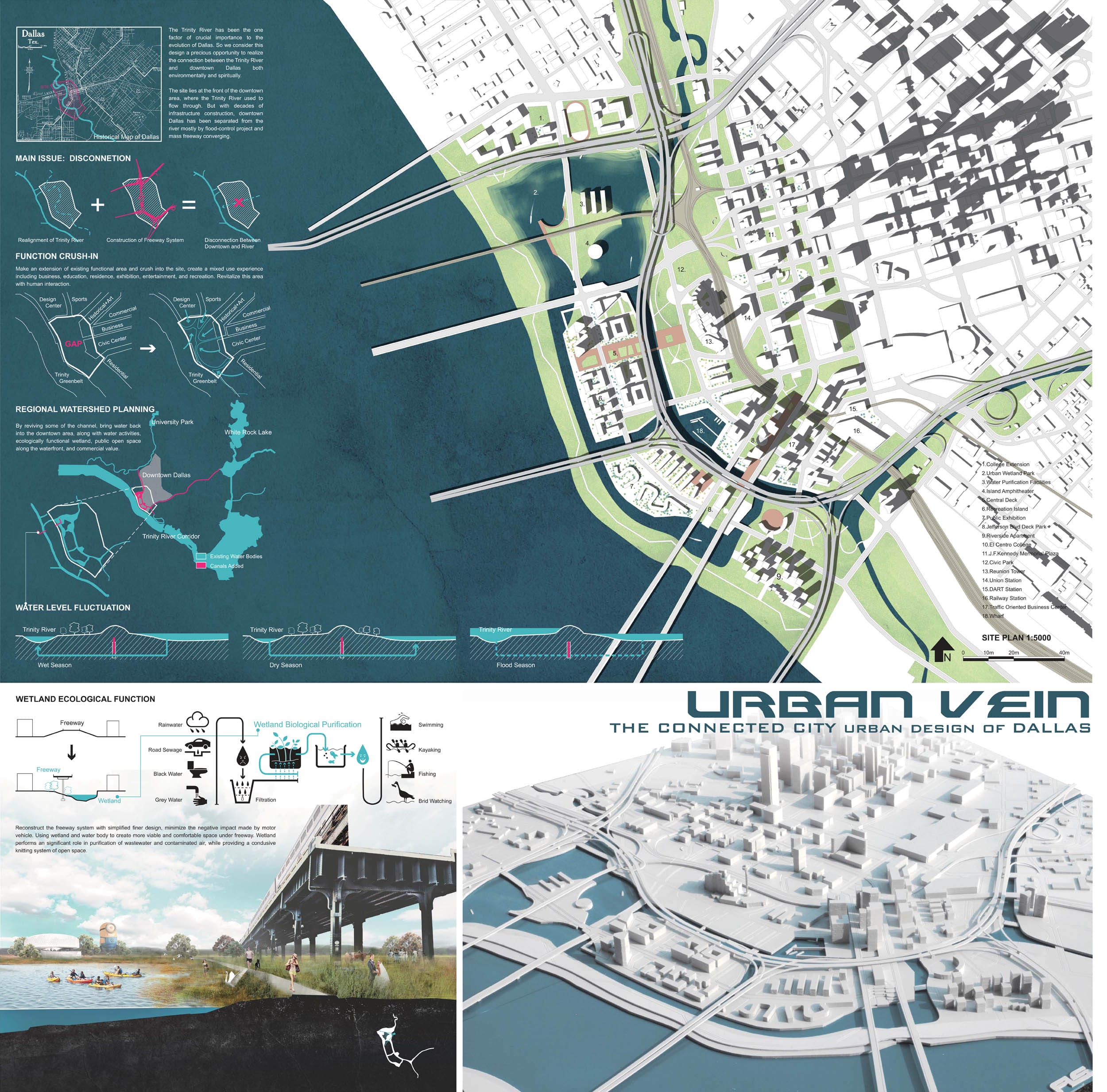 Competition The Connected City – Open Stream