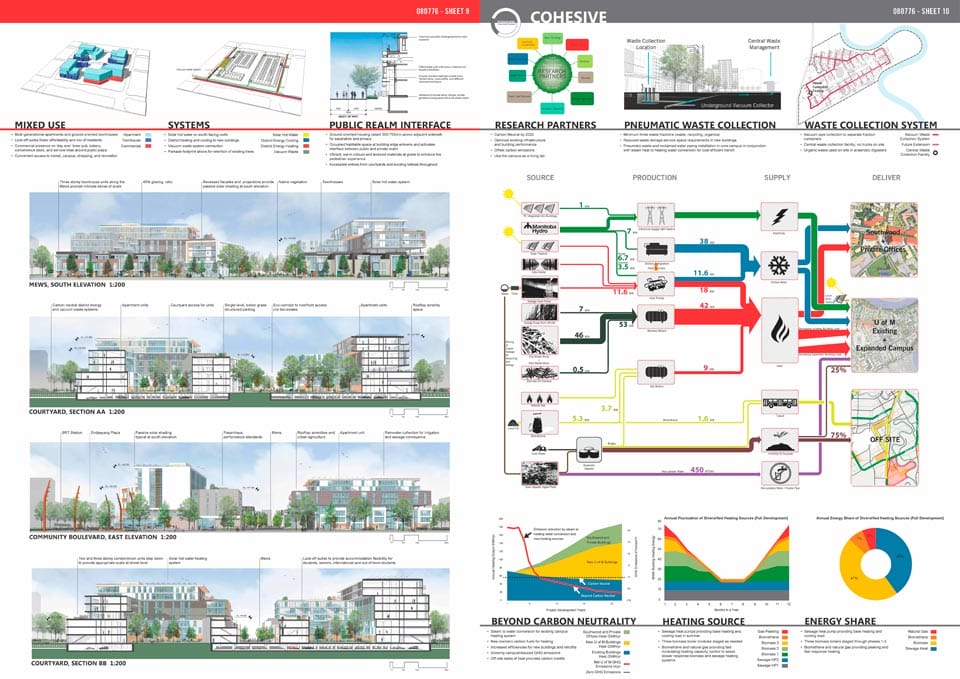 Winners Competition Visionary (re)Generation