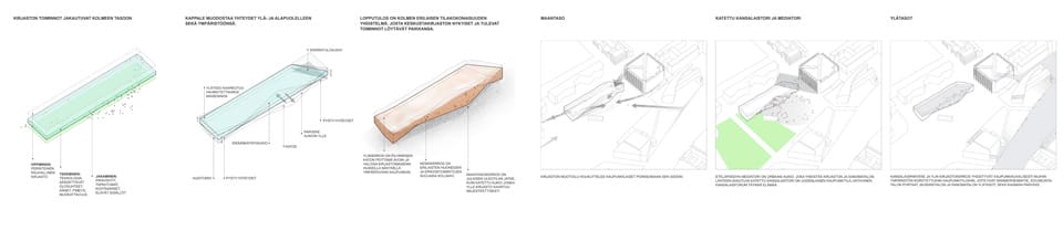 Competition Result Helsinki Central Library