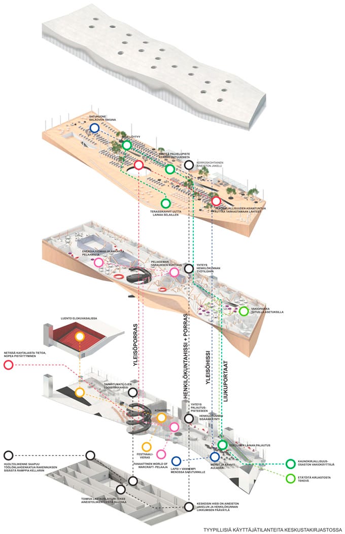 Competition Result Helsinki Central Library