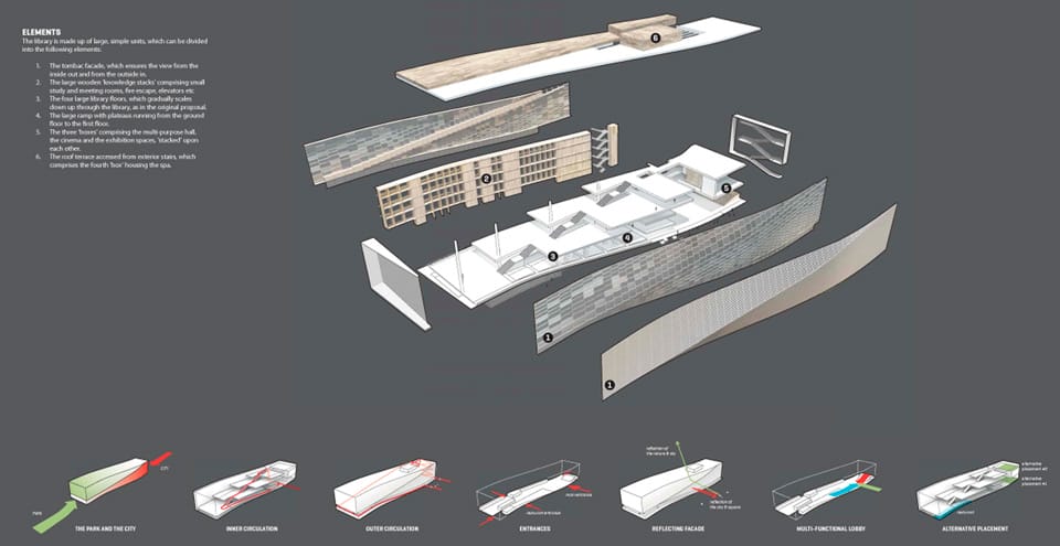 Competition Result Helsinki Central Library