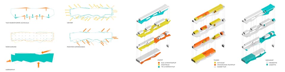 Competition Result Helsinki Central Library