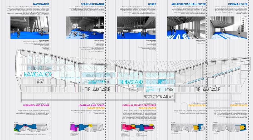 Competition Result Helsinki Central Library