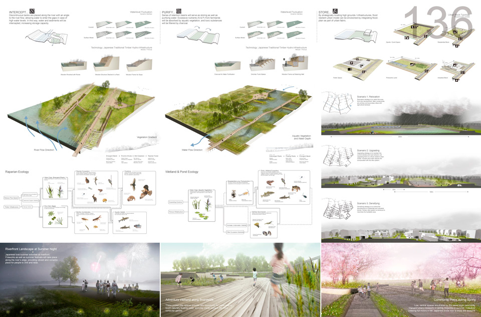 Winners of One Prize 2013 - Stormproof Competition
