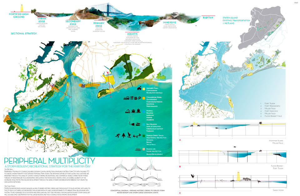 Winners of One Prize 2013 - Stormproof Competition