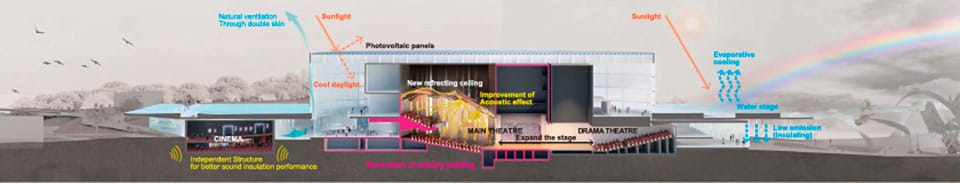 Winner of Flinders Street Station Design Competition