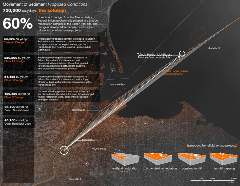 Winners of the Asla Students Awards 2013