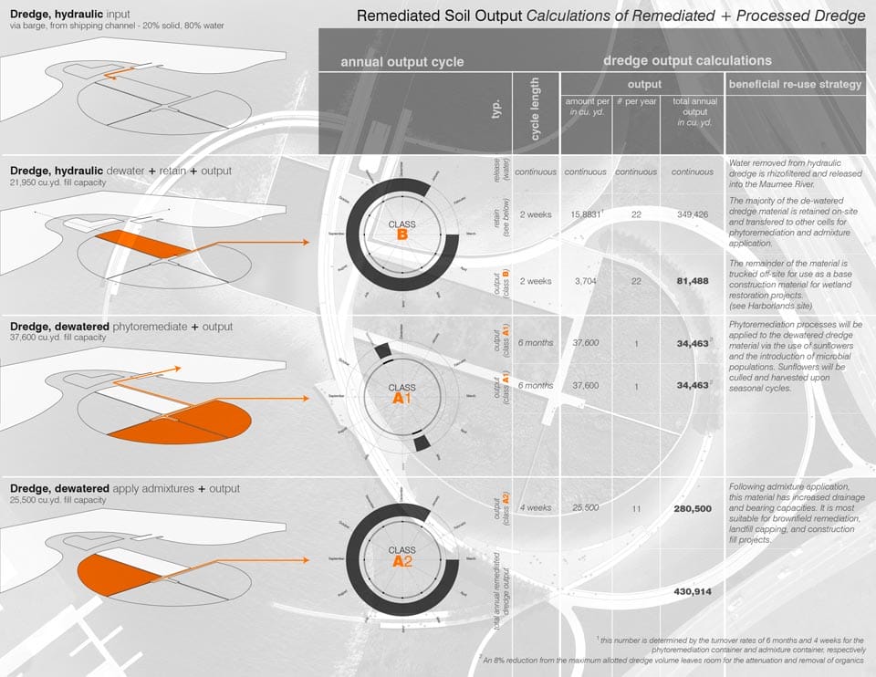 Winners of the Asla Students Awards 2013
