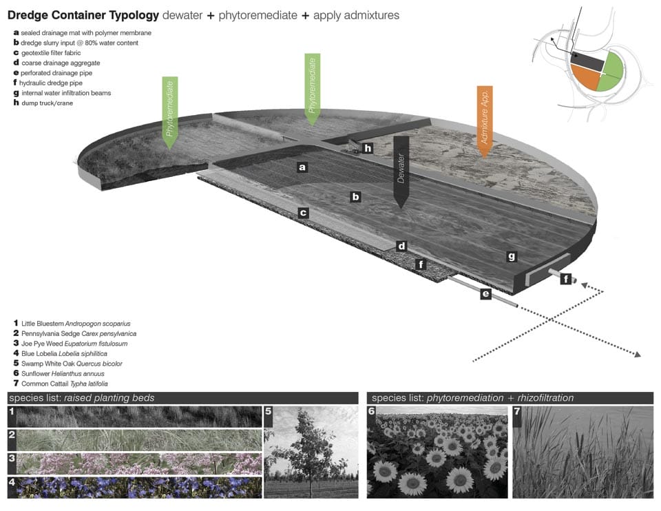 Winners of the Asla Students Awards 2013