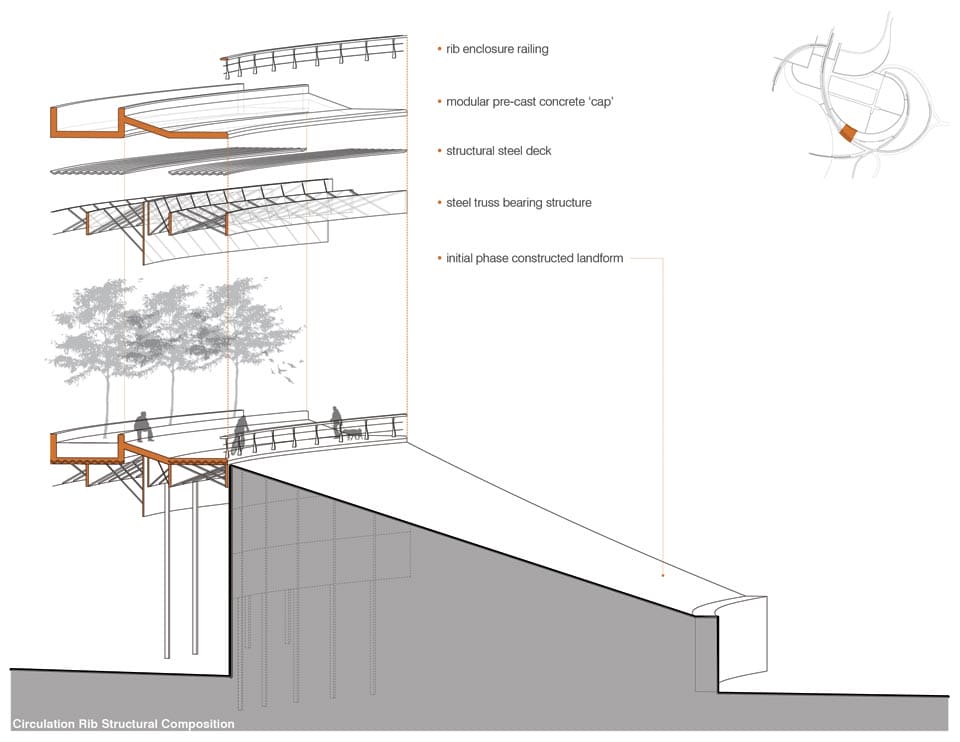 Winners of the Asla Students Awards 2013