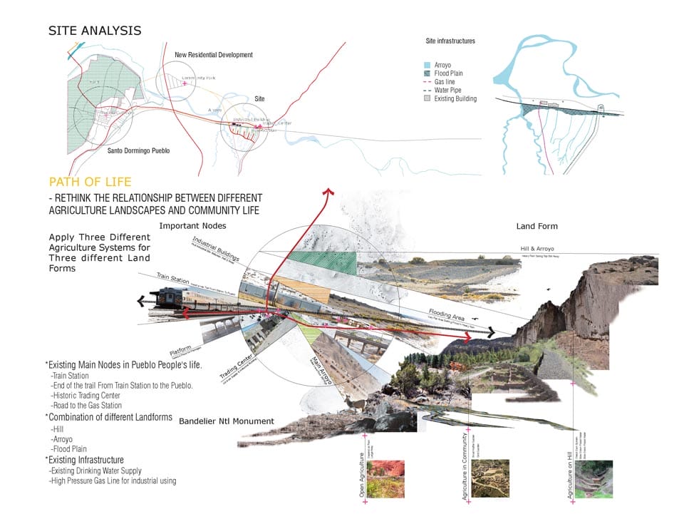 Winners of the Asla Students Awards 2013