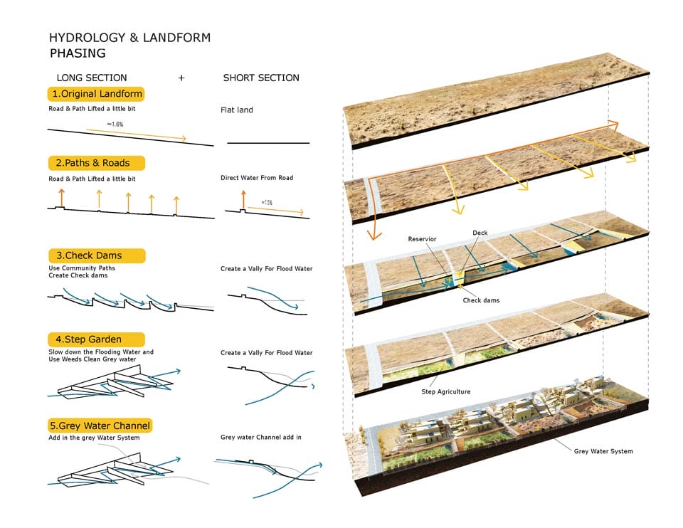 Winners of the Asla Students Awards 2013
