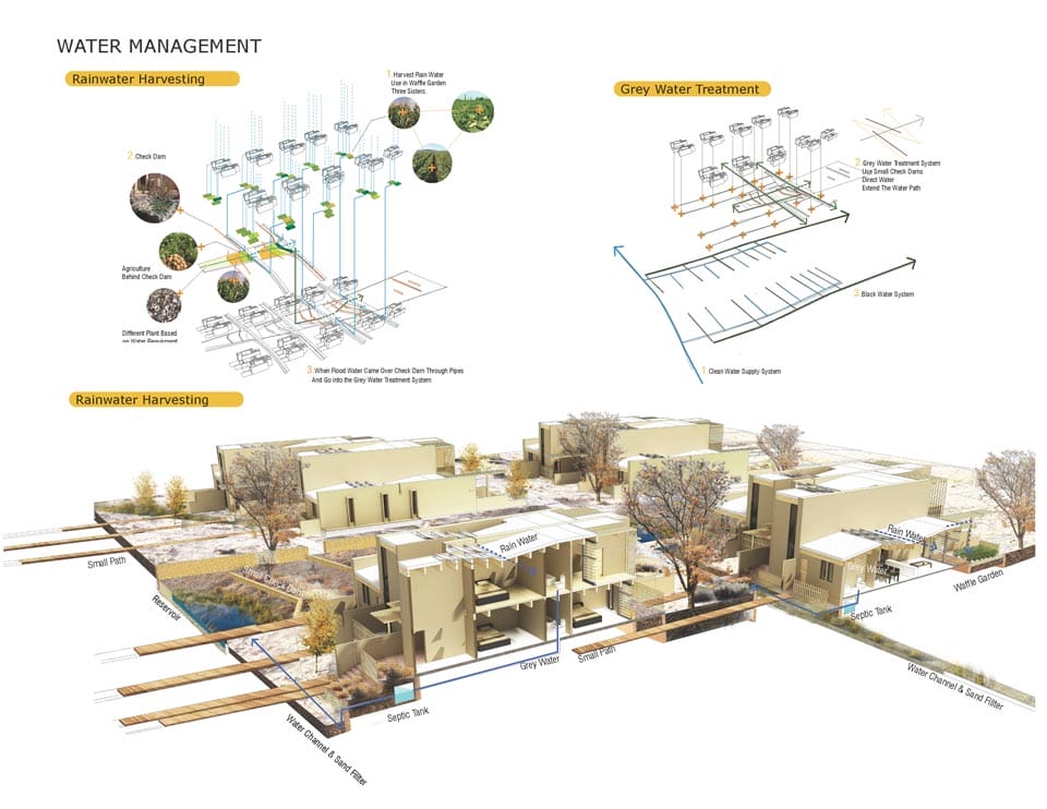 Winners of the Asla Students Awards 2013