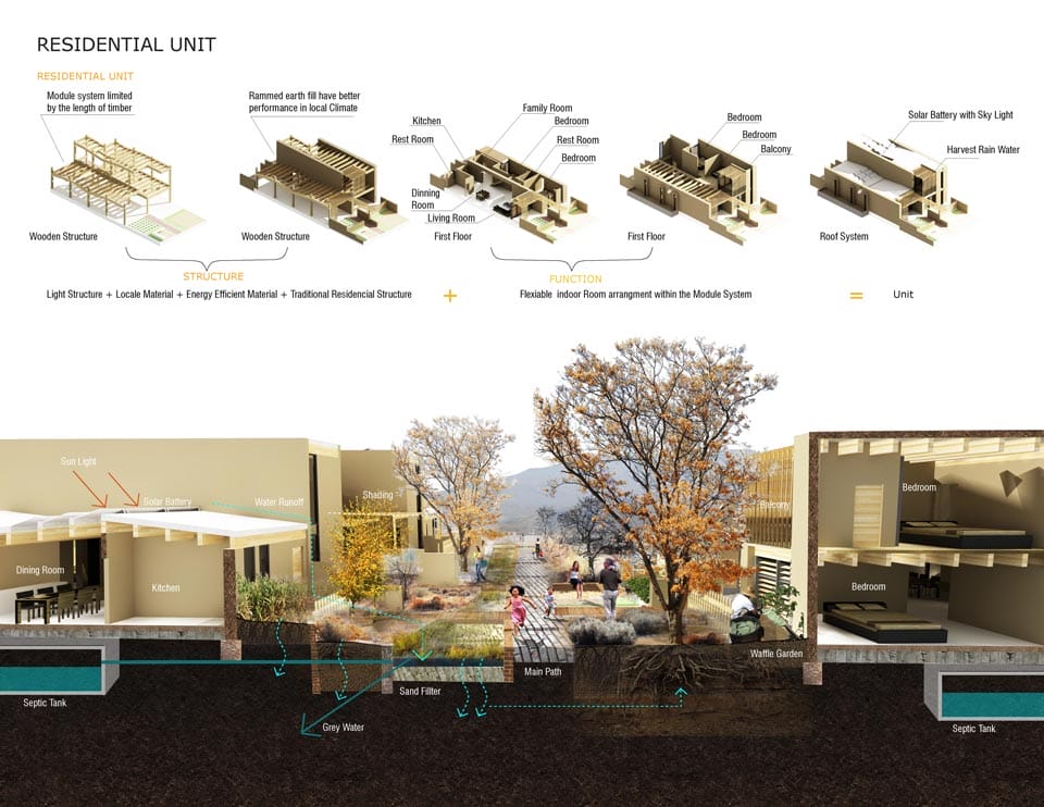 Winners of the Asla Students Awards 2013
