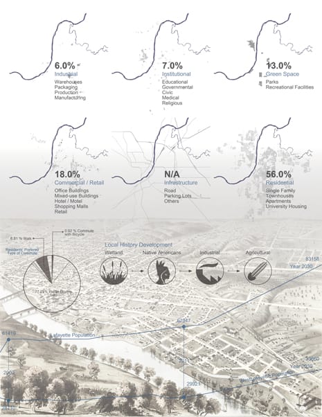 Winners of the Asla Students Awards 2013