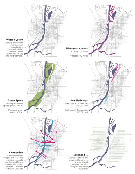 Winners of the Asla Students Awards 2013