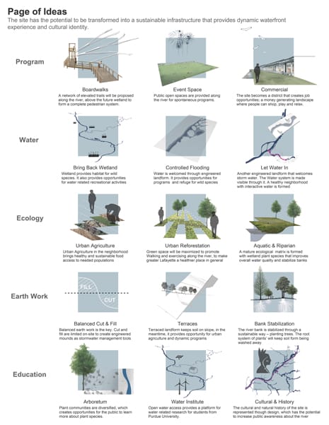 Winners of the Asla Students Awards 2013