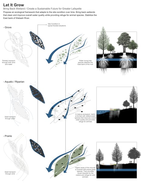 Winners of the Asla Students Awards 2013