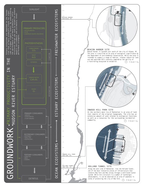 Winners of the Asla Students Awards 2013