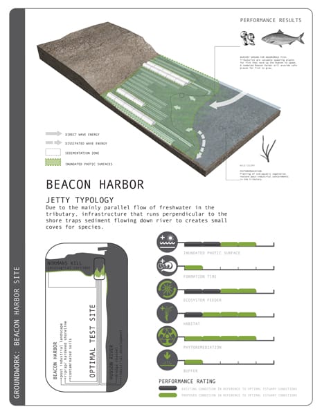 Winners of the Asla Students Awards 2013