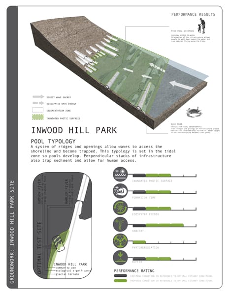 Winners of the Asla Students Awards 2013