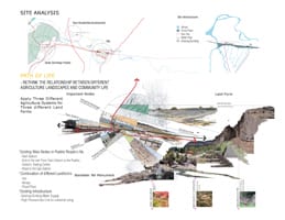 Winners of the Asla Students Prizes 2013