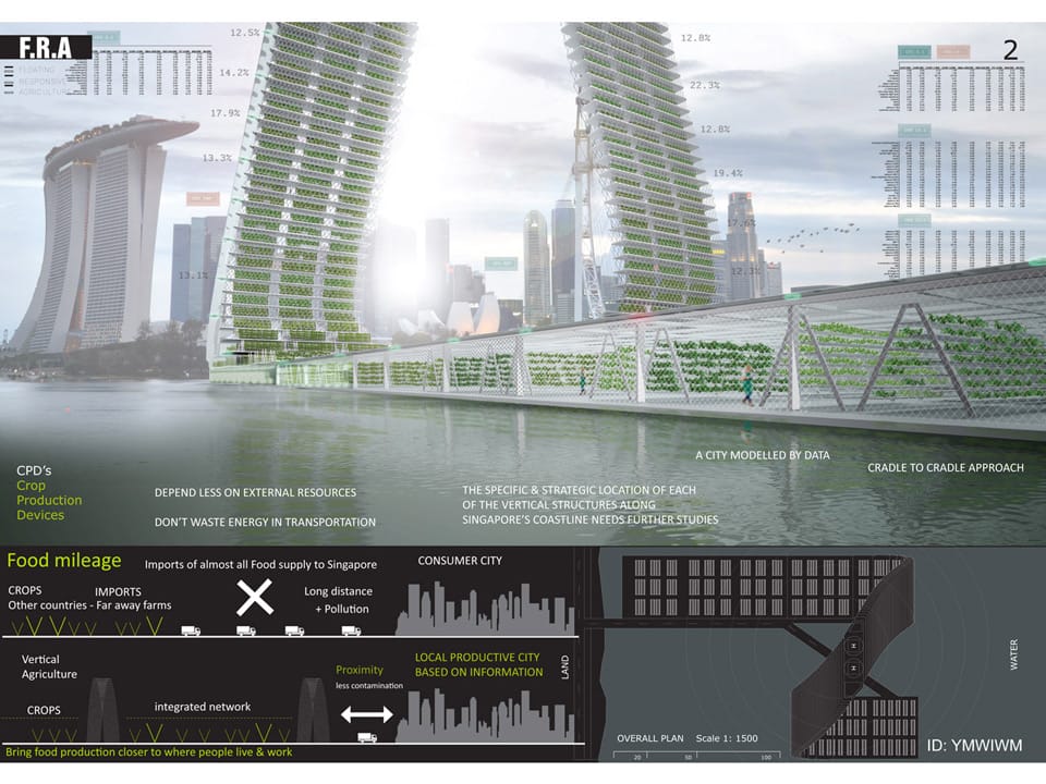 Results of the 5th Advanced Architecture Contest