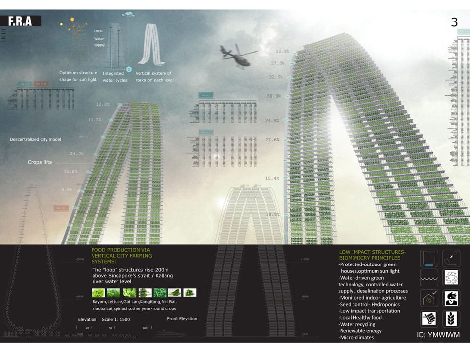 Results of the 5th Advanced Architecture Contest