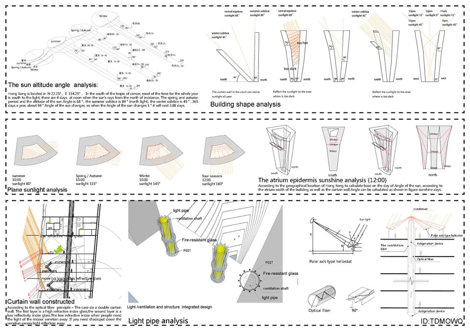Results of the 5th Advanced Architecture Contest