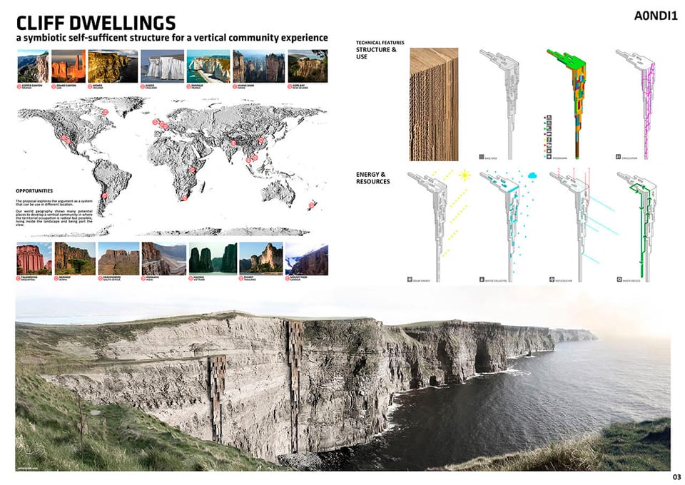 Results of the 5th Advanced Architecture Contest