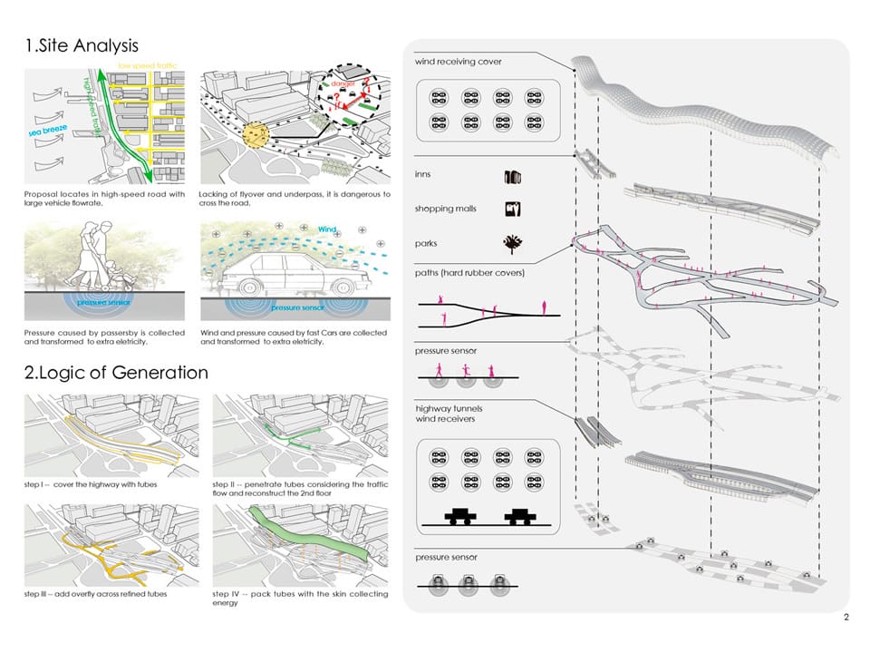 Results of the 5th Advanced Architecture Contest