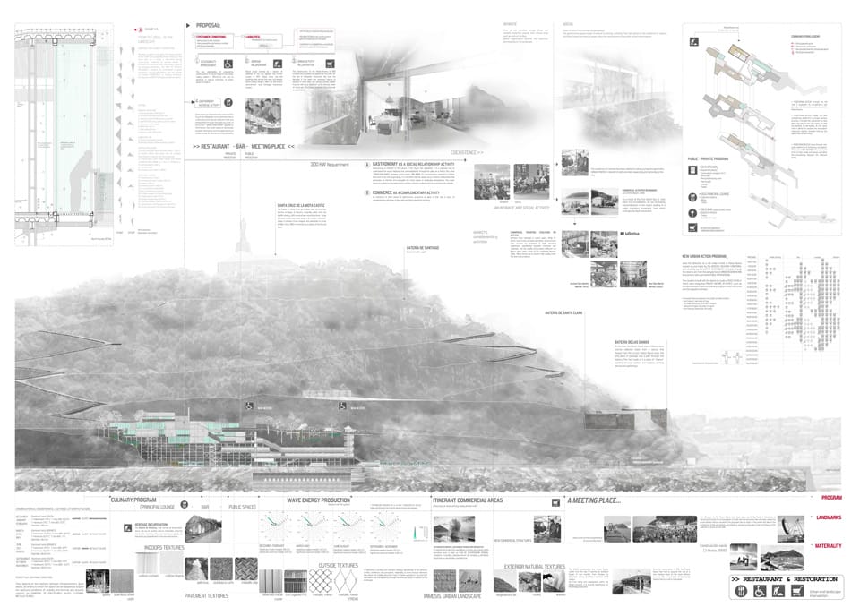 Winners of the 3rd edition of IS ARCH Awards