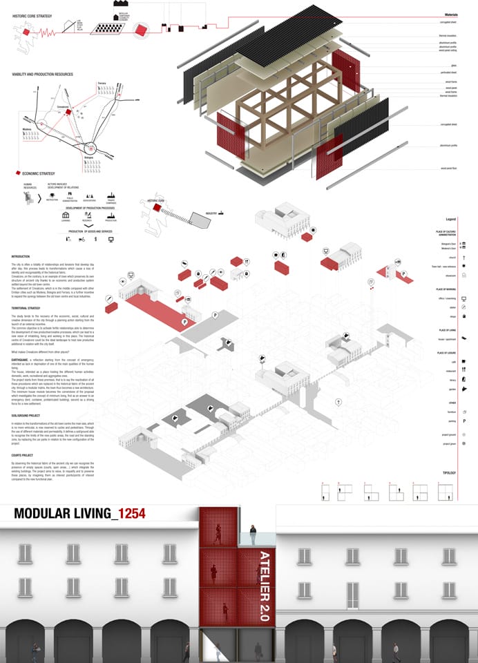 Winners of the YAC – Post Quake Visions Competition
