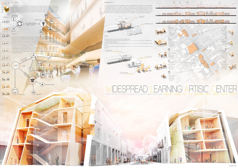 Winners of the YAC – Post Quake Visions Competition