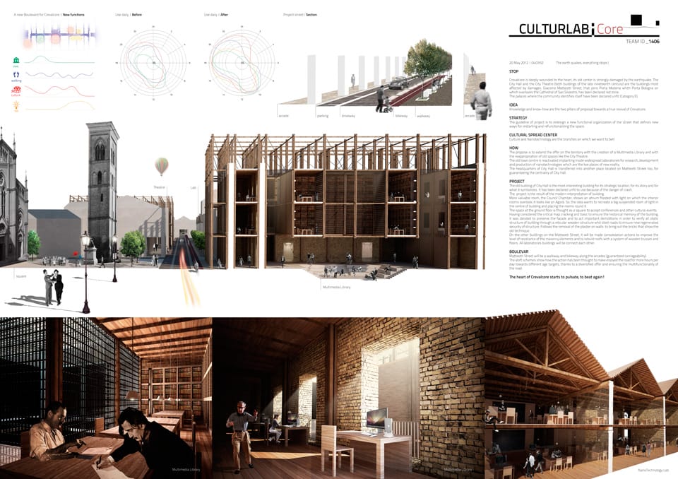 Winners of the YAC – Post Quake Visions Competition