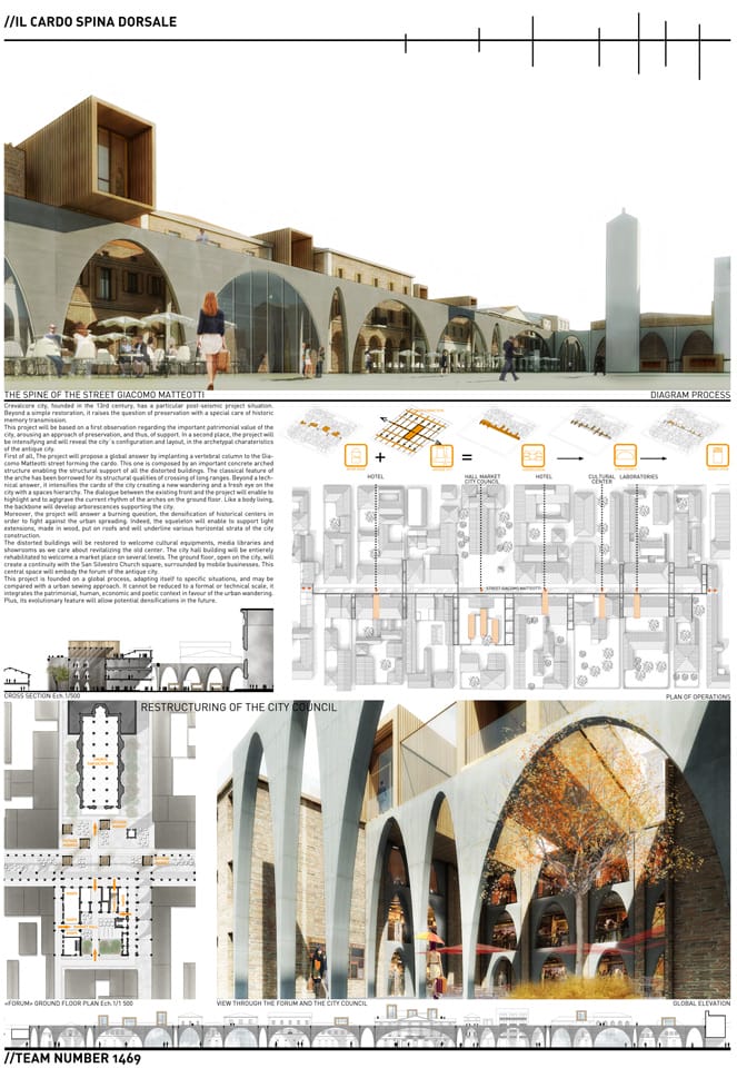 Winners of the YAC – Post Quake Visions Competition