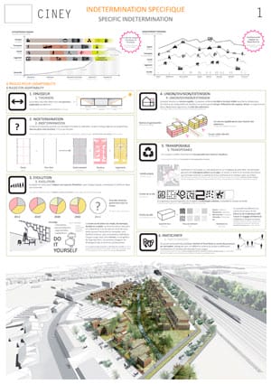 Results of the Europan 12 Architecture Competition