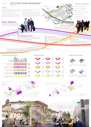 Results of the Europan 12 Architecture Competition