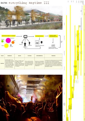 Results of the Europan 12 Architecture Competition