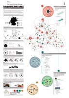 Results of the Europan 12 Architecture Competition