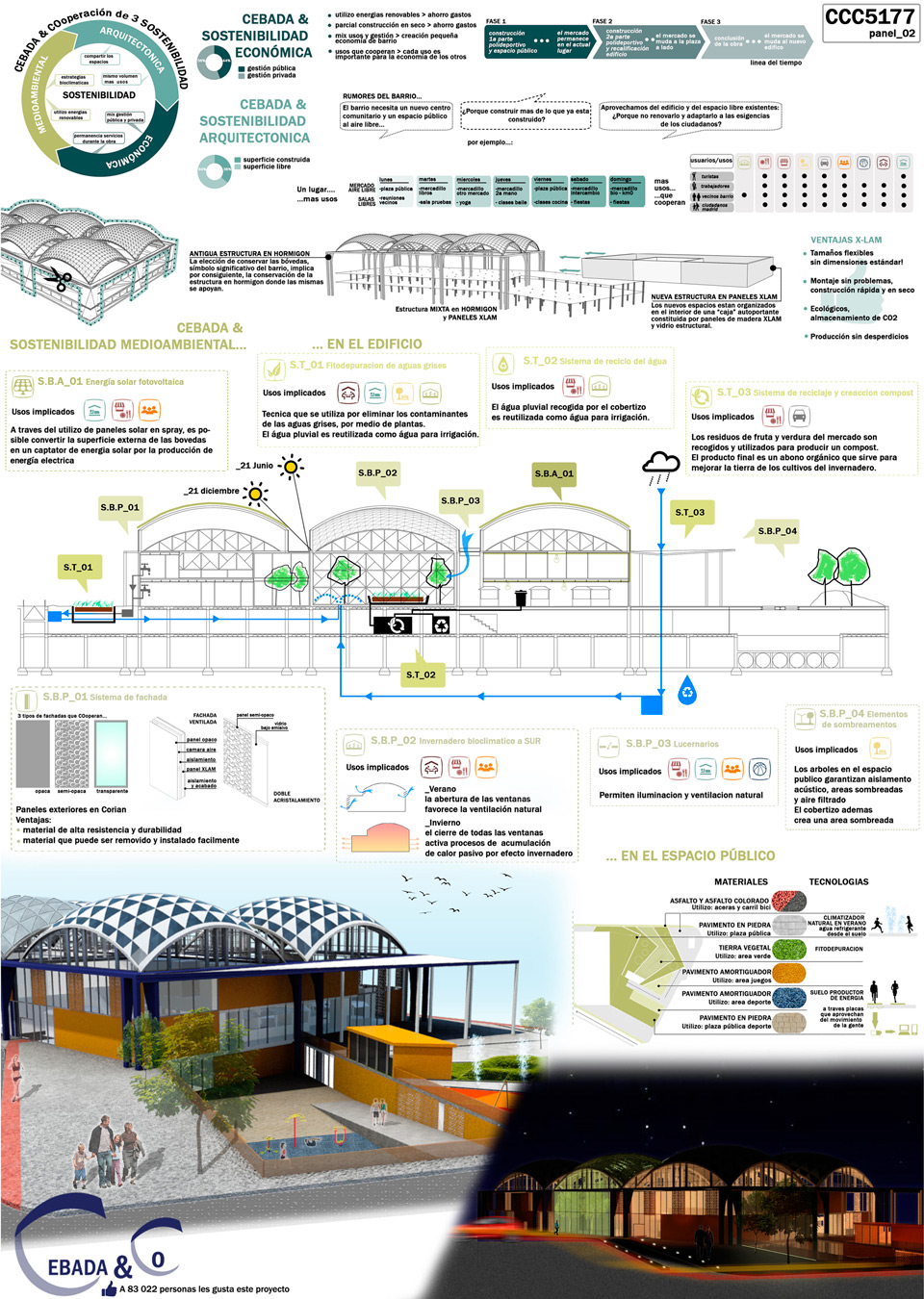 Winners of the Competition Cebada Community Centre