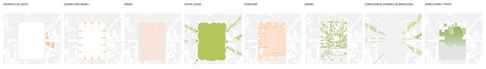 Glòries+ - Finalist project Plaza las Glorias Competition