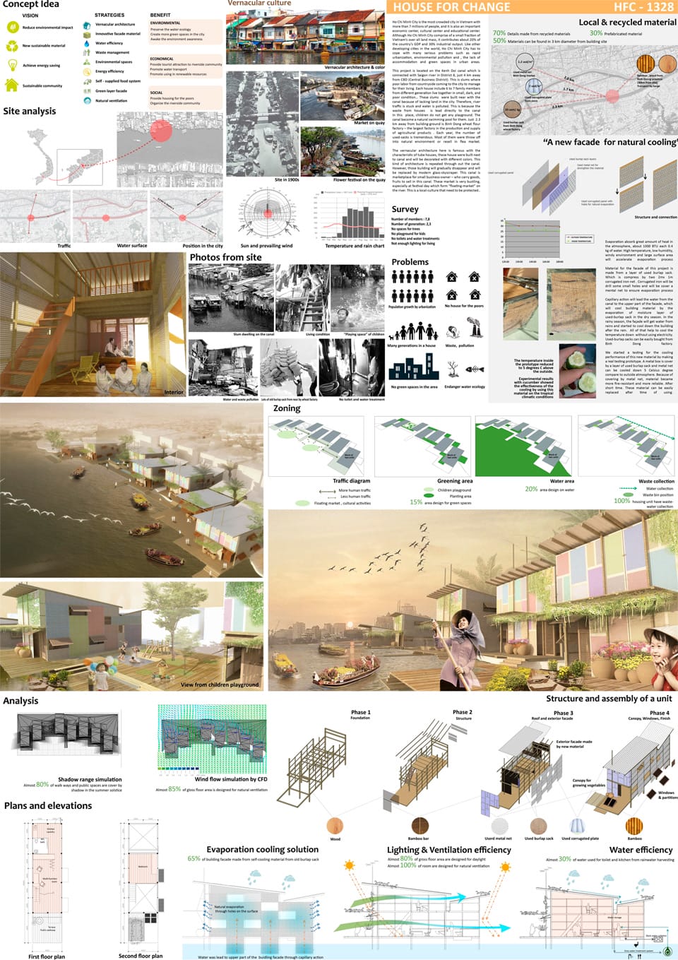 Results of the Competition Houses for Change