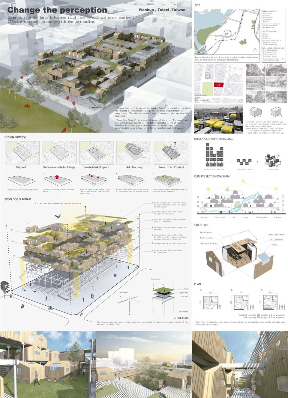 Results of the Competition Houses for Change
