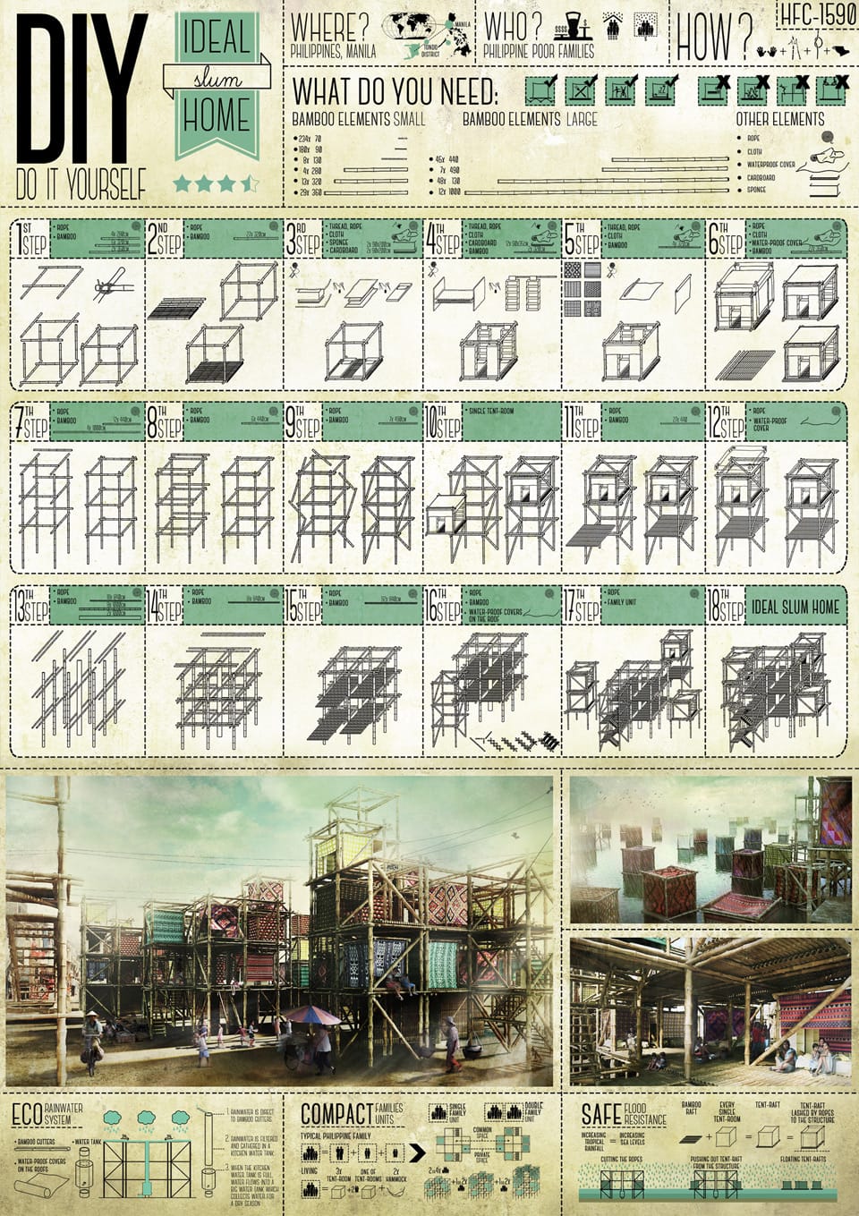 Results of the Competition Houses for Change