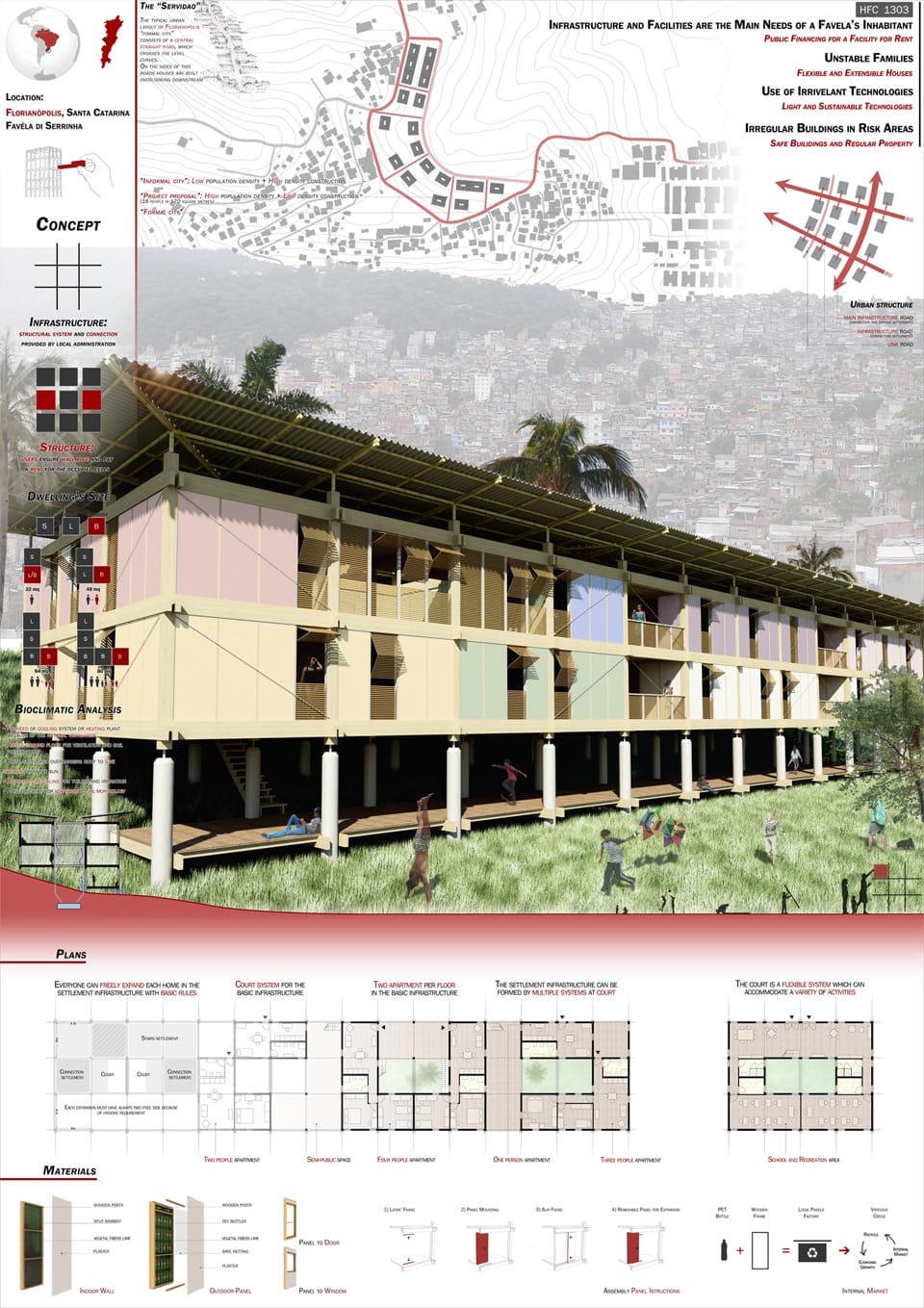 Results of the Competition Houses for Change