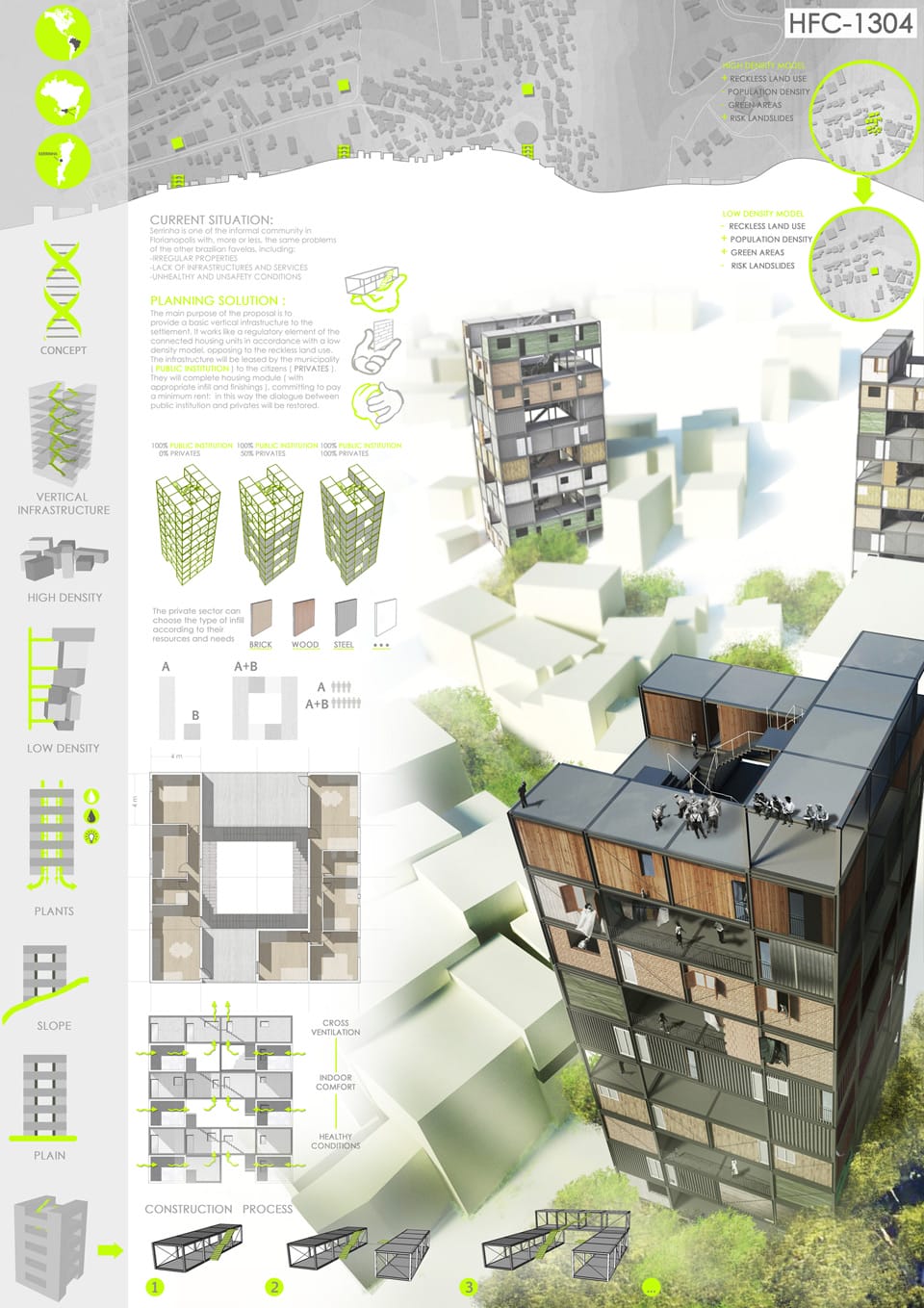 Results of the Competition Houses for Change